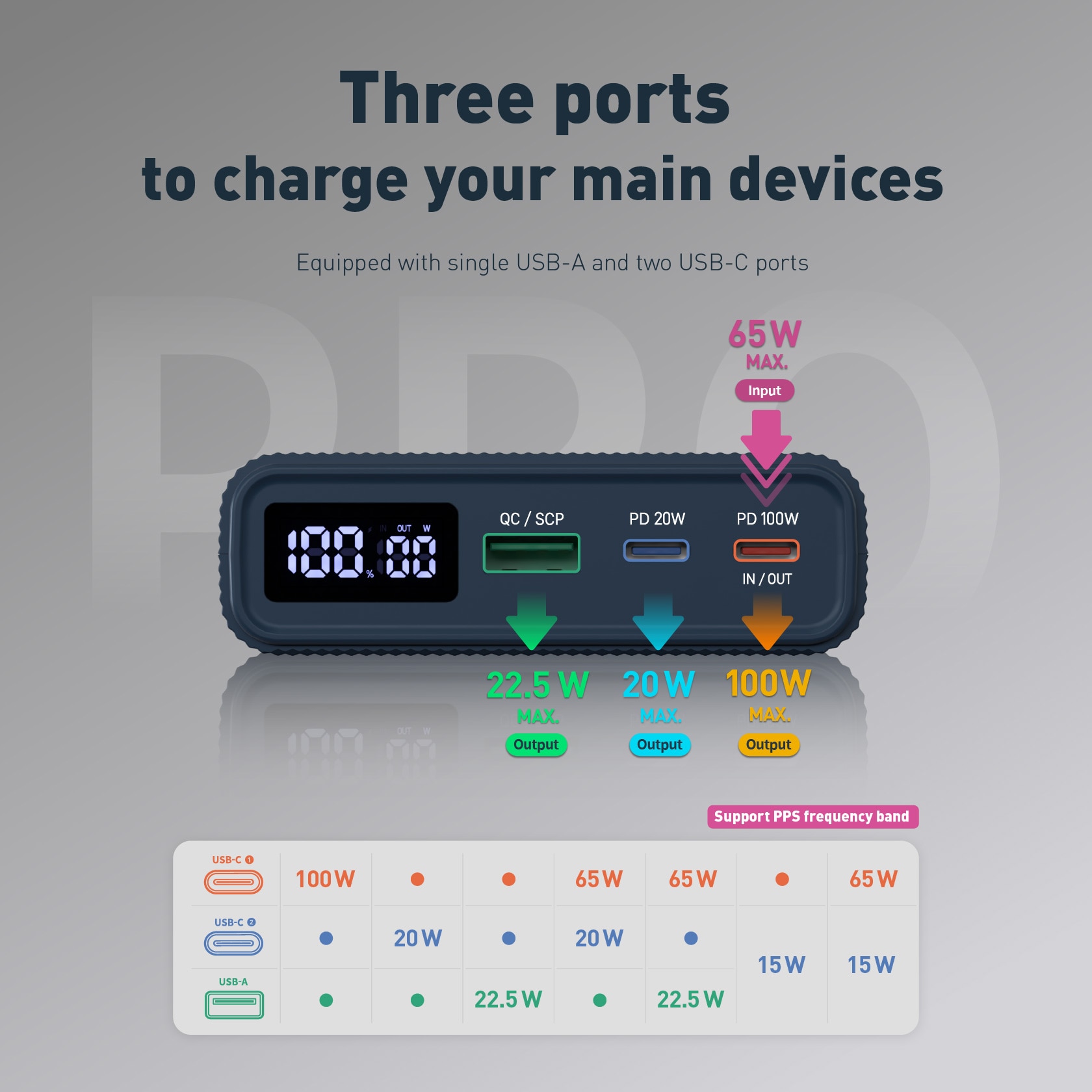 ADAM elements GRAVITY PRO 100W Fast Charging Power Bank